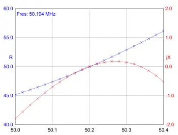 High-Gain 50 MHz 5-Element Yagi Antenna