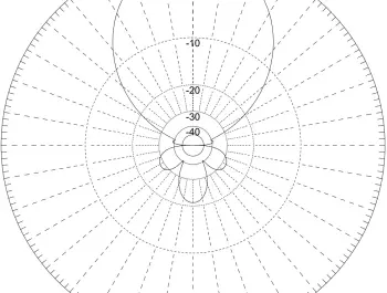 High-Gain 50 MHz 5-Element Yagi Antenna