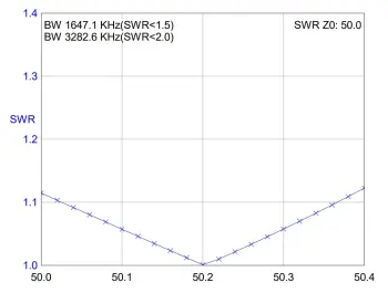 High-Gain 50 MHz 5-Element Yagi Antenna